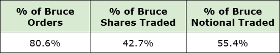 Proprietary Firms & Market Makers