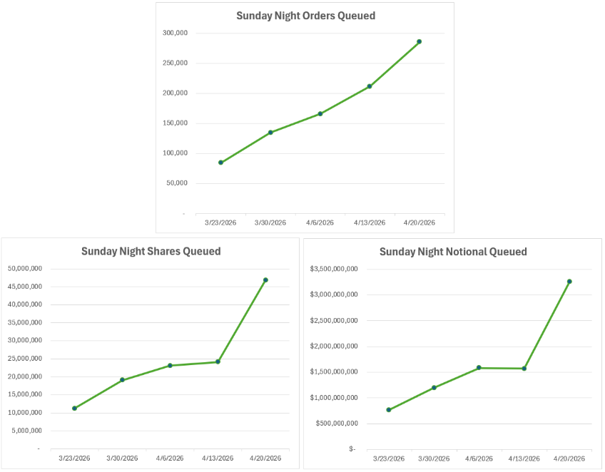 Charts 2