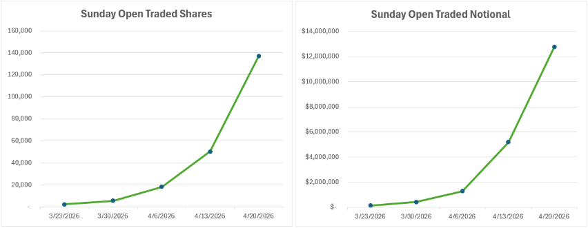 Charts 3