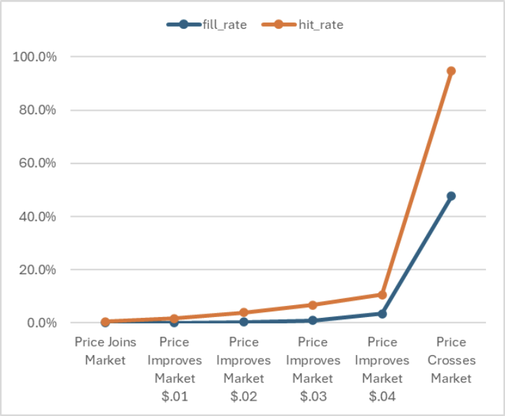 Chart 1