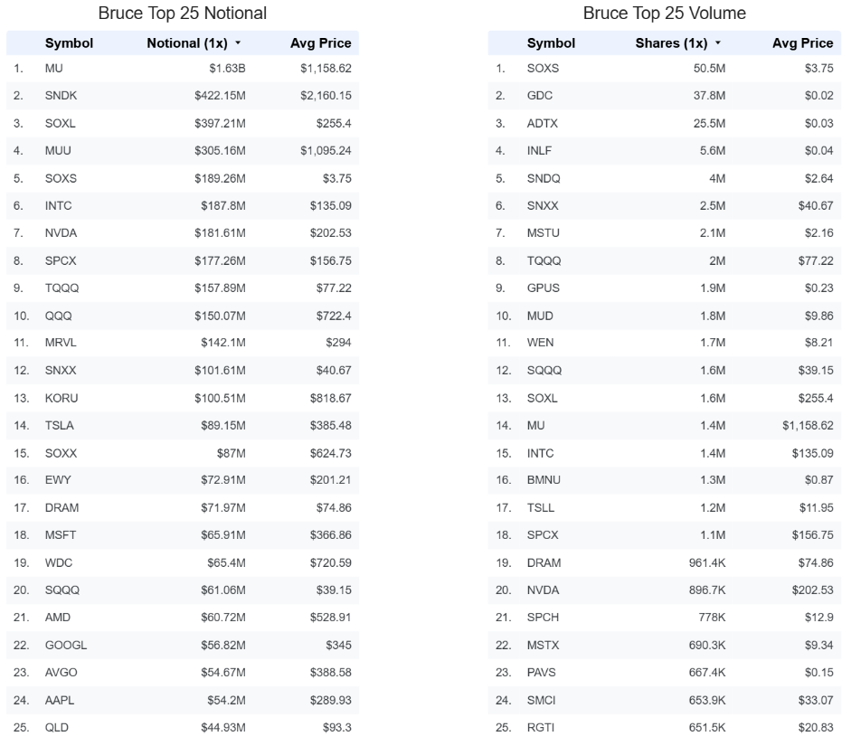 Weekly Top 25