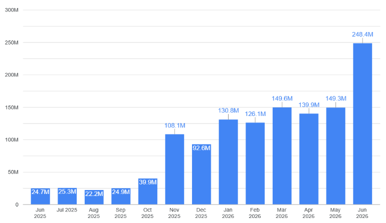 Chart 1