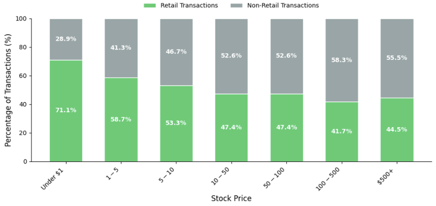 Retail Volume
