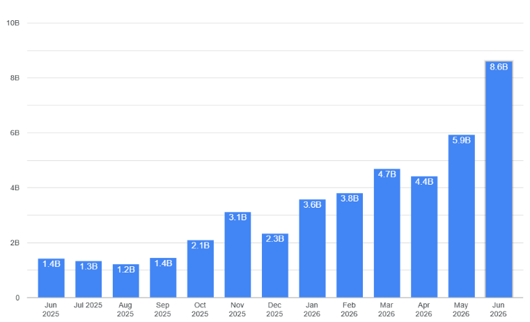 Chart 2