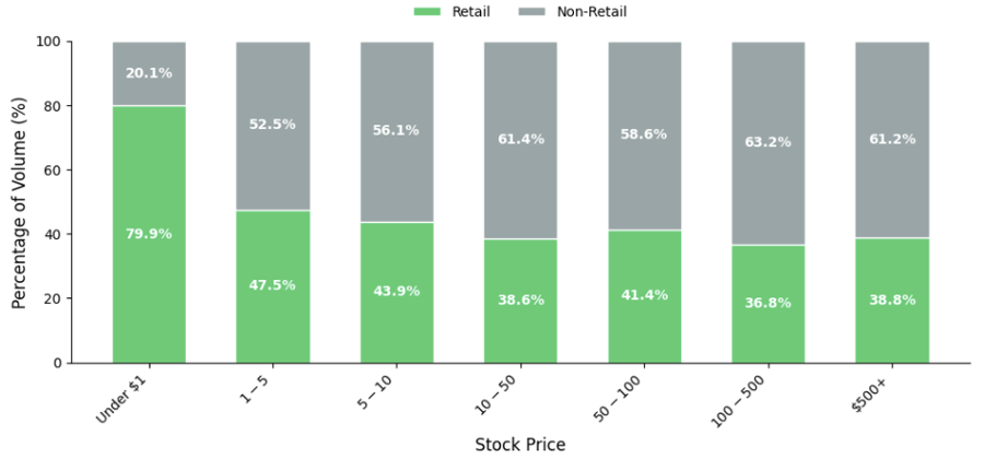Retail Transaction
