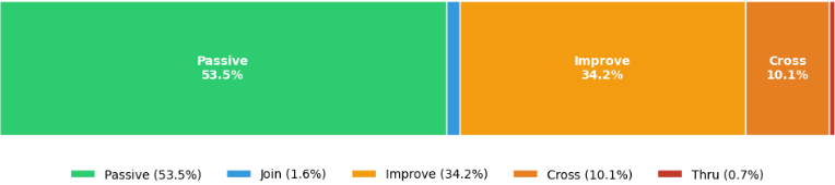 Chart 2