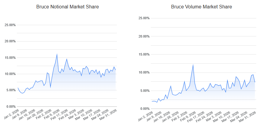 Market Chart