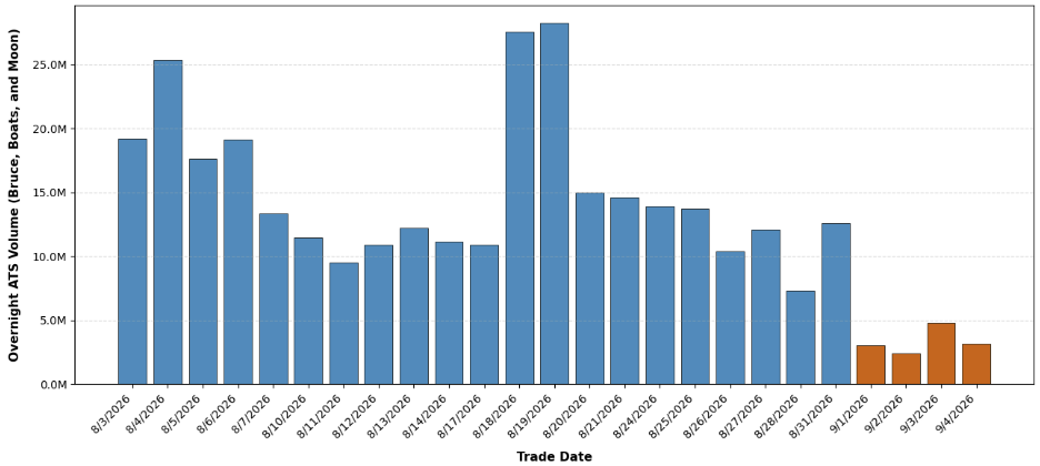 Chart 1
