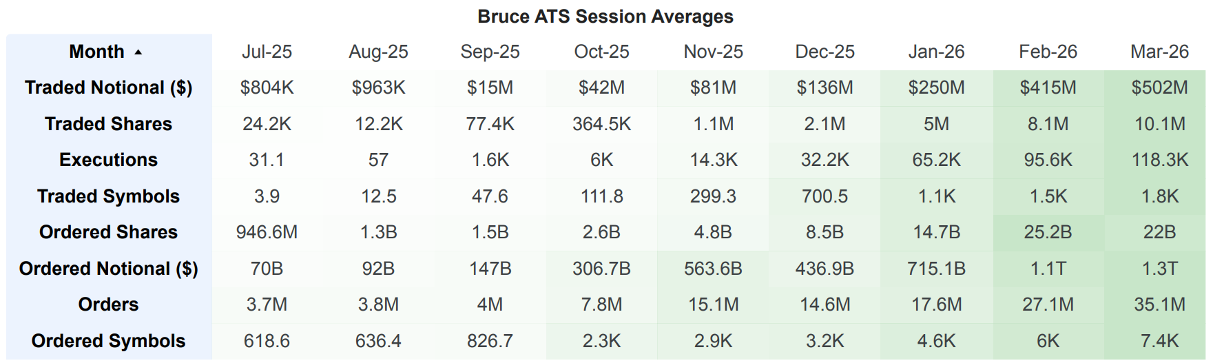 Session Averages