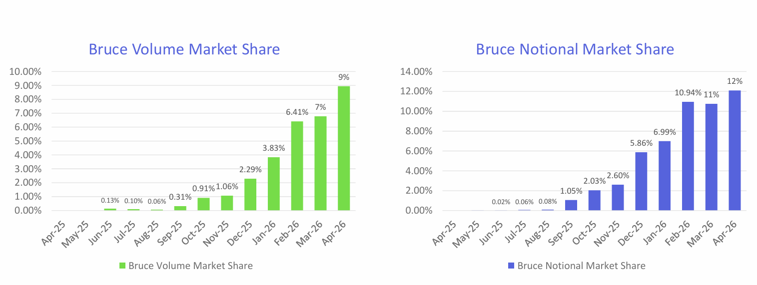 Market Share