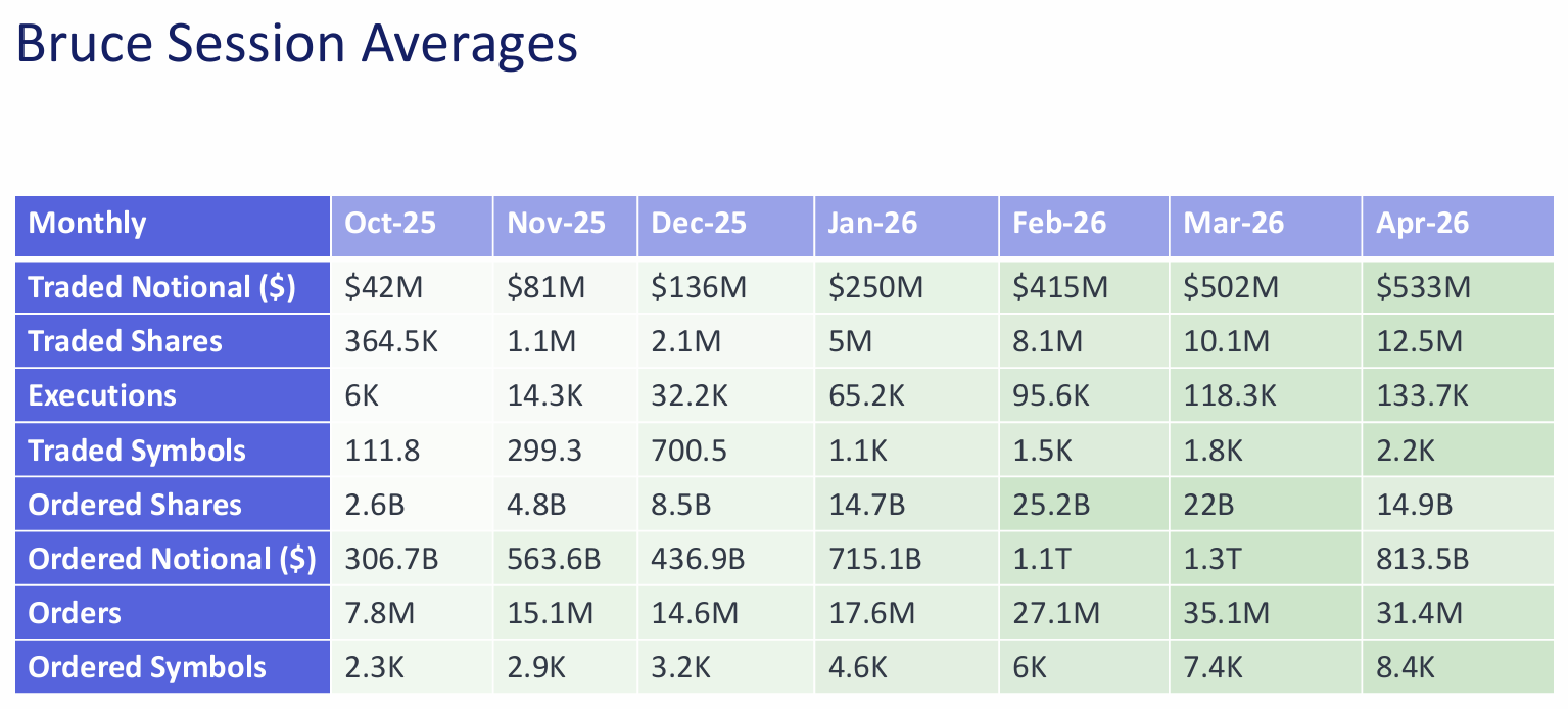 Session Average