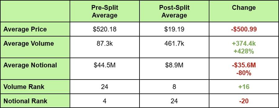 The KORU Forward Split (20-for-1)