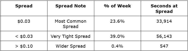 Spread Width