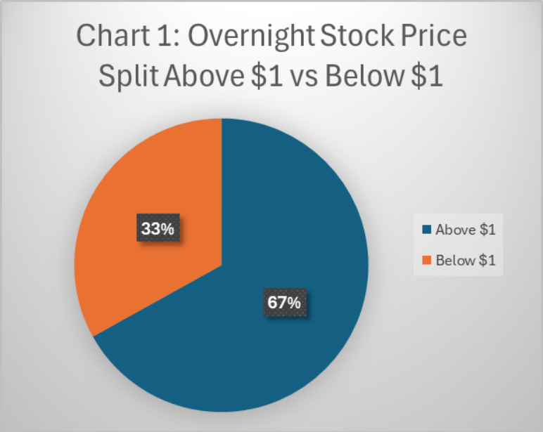 Chart 1