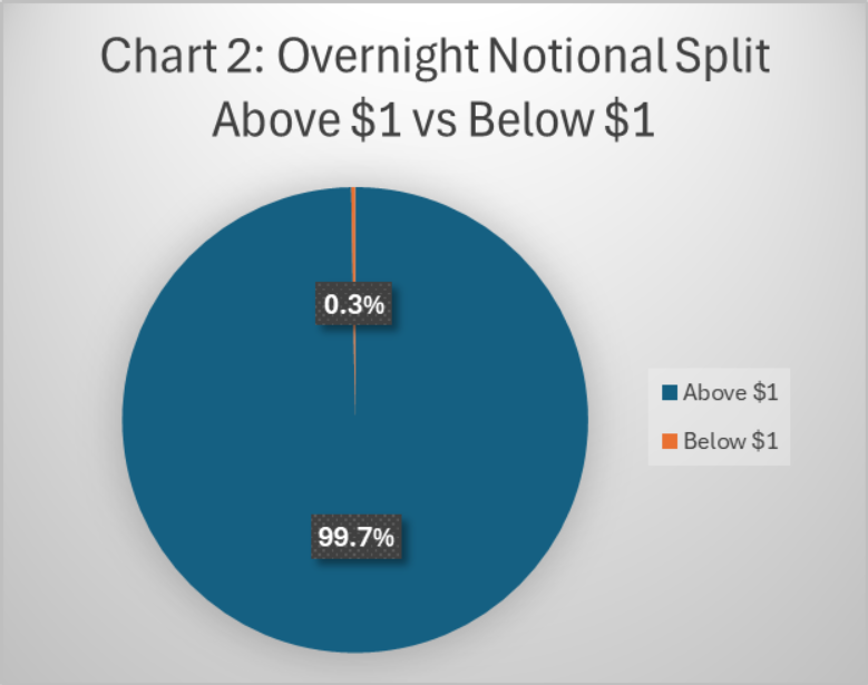 Chart 2